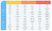 把握早期教育的上升性和持续性,素质教育「魔方岛」希望延长用户CLV