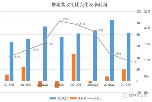 携程冬日历劫