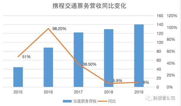 携程冬日历劫