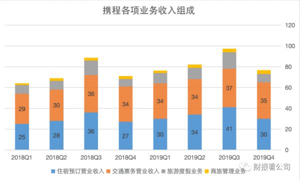 携程冬日历劫