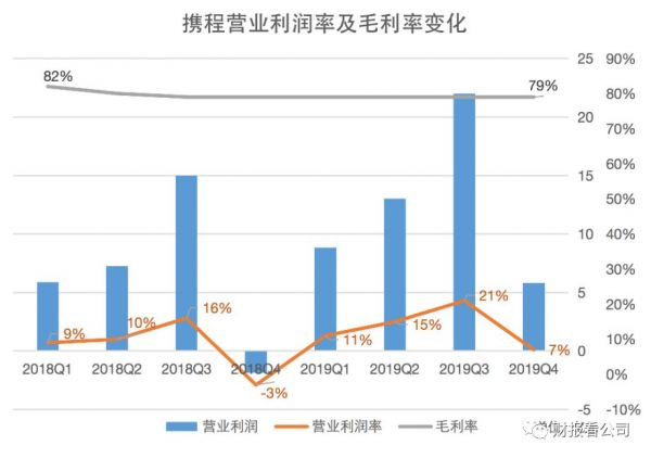 携程冬日历劫