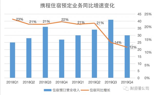 携程冬日历劫