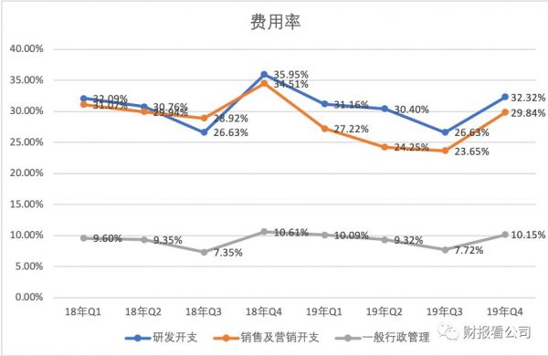 携程冬日历劫