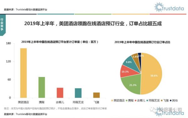 携程冬日历劫