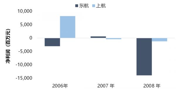 中国航空业：“至暗时刻”和下一个十年