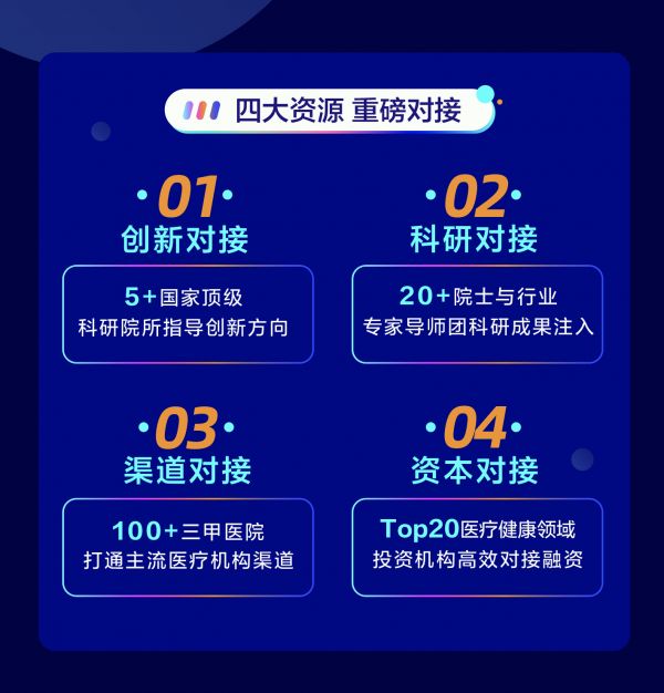 赛道风起，谁能抢到医疗健康产业先机？ | 36氪大健康产业明星计划全球启动