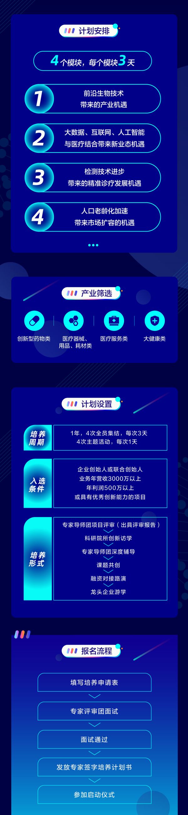 赛道风起，谁能抢到医疗健康产业先机？ | 36氪大健康产业明星计划全球启动