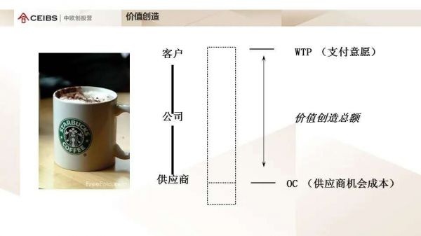 看不清行业前景？你缺少的是一套战略分析工具