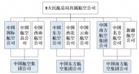 中国航空业:“至暗时刻”和下一个十年