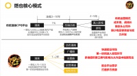 当漫画“破圈”成为内容产业上游,「燃也文化」要做漫画“精品化”