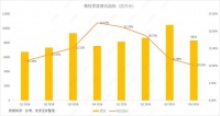 疫情蔓延携程或巨亏18亿,何时才能“说走就走”