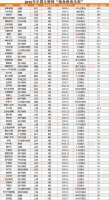 2015 年中国那些独角兽,如今都怎样了?