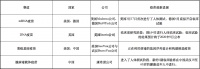 新冠肺炎疫苗生死时速,中、美、欧疫苗研发五大赛道盘点