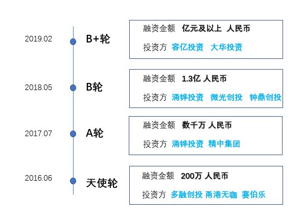 36氪首发 | 获 1.5 亿元 Pre-C 轮投资，弹药充足是「小码王」抗疫“三步走”的核心