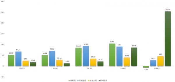 股价打骨折，波音到底怎么了？