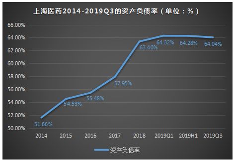 特朗普赋能，上海医药站到聚光灯下