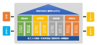 36氪首发 | 为家装施工提供平台服务,「工汇有活」完成新一轮数千万元融资