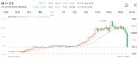 股价打骨折,波音到底怎么了?