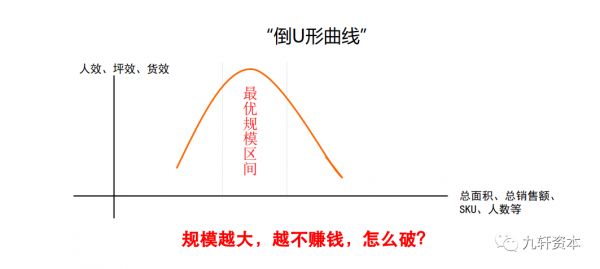 产业互联网的两种切入方式：B2B、SaaS的机会和挑战