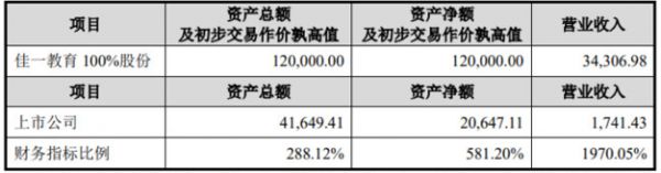 收购佳一教育，绿景控股又转道K12