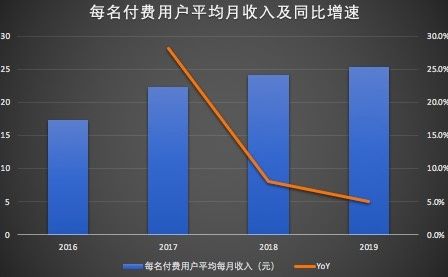 互联网巨头加持下 ，网文IP产业化前景几何？