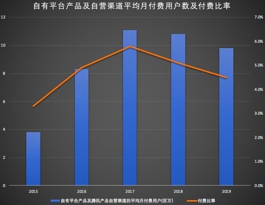 互联网巨头加持下 ，网文IP产业化前景几何？