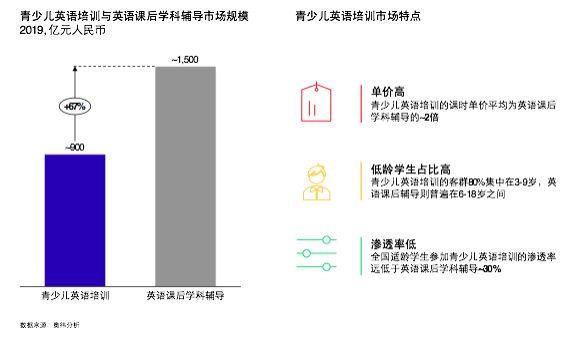 青少年英语培训：疫情过后期待王者诞生