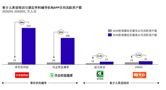 青少年英语培训：疫情过后期待王者诞生