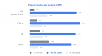 4 年反超对手,一个超级 App 的“重出海”范本 | 火箭公司