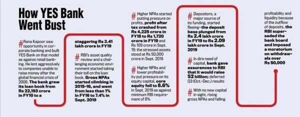 解密YES Bank：孟买恐怖袭击后，明星银行走向末路