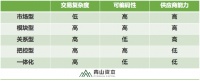 市场结构视角下的产业互联网机会