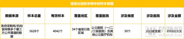 2019医疗信息化中标数据分析，最高中标金额近1.2亿元，三级医院需求占六成