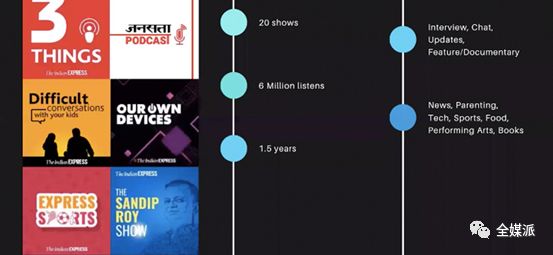 抢占第三大播客市场，印度这家媒体集团怎样培育本地播客文化？
