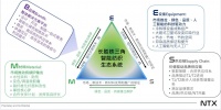 36氪首发|「长胜科技」完成数千万美元B轮融资,以染印技术切入搭建合资服装供应链