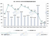 创投市场跌入谷底:“不要纠结估值,面子也不重要”