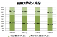 在线招聘平台的未来“不在线”|36氪新风向