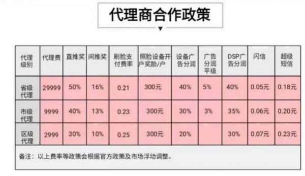 刷脸支付加盟骗局：服务商用空壳公司收代理费，月入千万