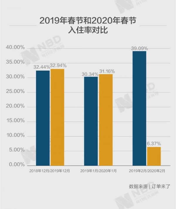 民宿老板直播“刷存在感”，春暖花开后又是一轮残酷淘汰赛