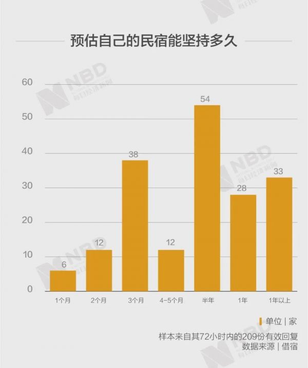 民宿老板直播“刷存在感”，春暖花开后又是一轮残酷淘汰赛