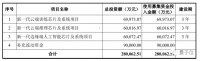 去年亏11亿的寒武纪拟科创板募资28亿:三年总营收5.68亿,99%客户来自国内