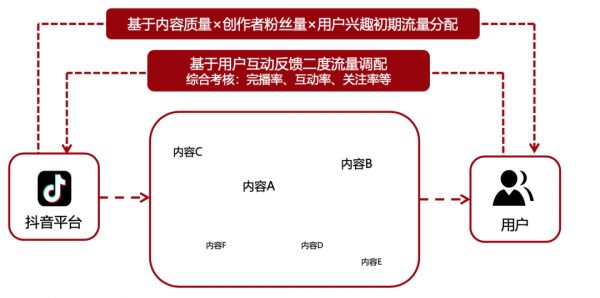 罗永浩与抖音，一起豪赌带货直播