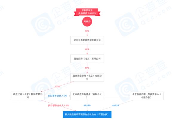 豪掷20亿，高瓴携手并购女皇刘晓丹，入股新冠疫苗研发公司