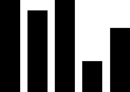 30%的期权池，能换来多少人才？——GGV投资笔记第二十五期