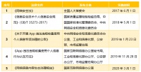 36氪首发|移动业务安全公司「指掌易」完成B+轮亿级融资，计划三年内上市