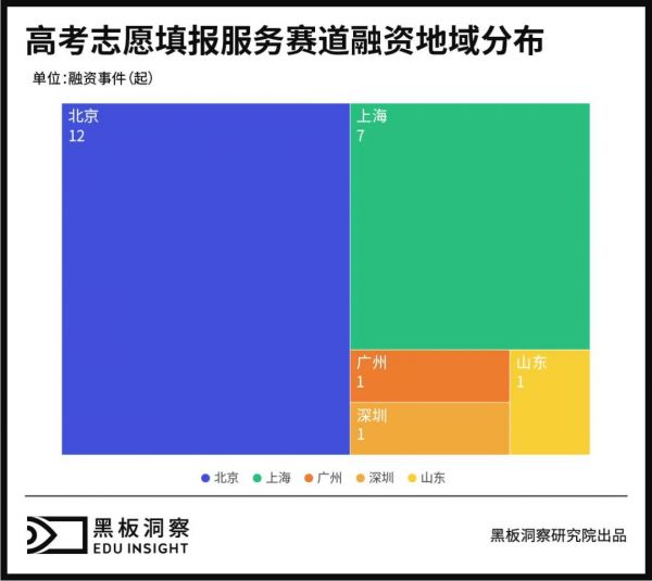 “分”尽其用，高考志愿填报服务有“钱景”吗？