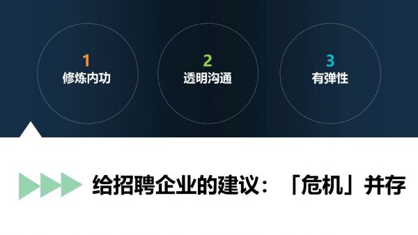 招聘逻辑变了：不能等必须赢，有经验的人才有市场 | 超级沙龙