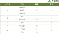 如何成为世界级消费品牌？