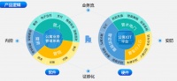聚焦长租公寓大客户，「水滴管家」软硬件一体提供一站式解决方案