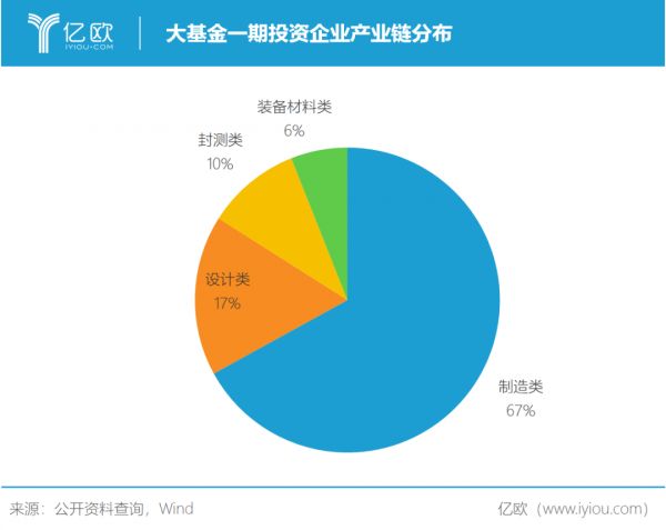 大水，大鱼，大基金