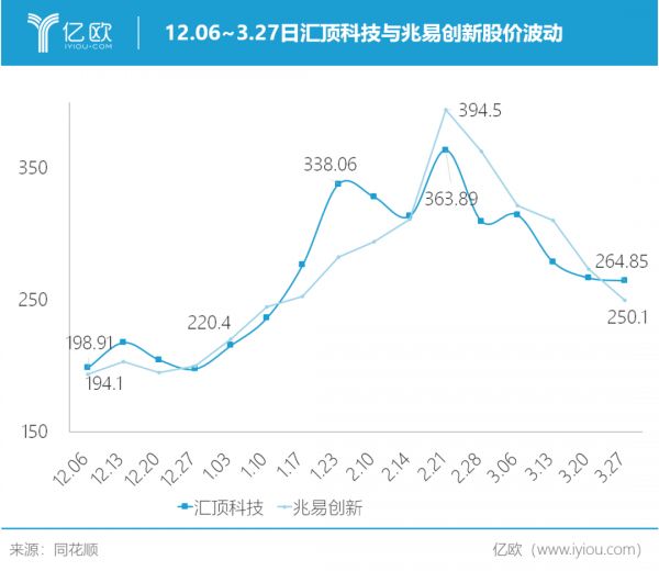 大水，大鱼，大基金